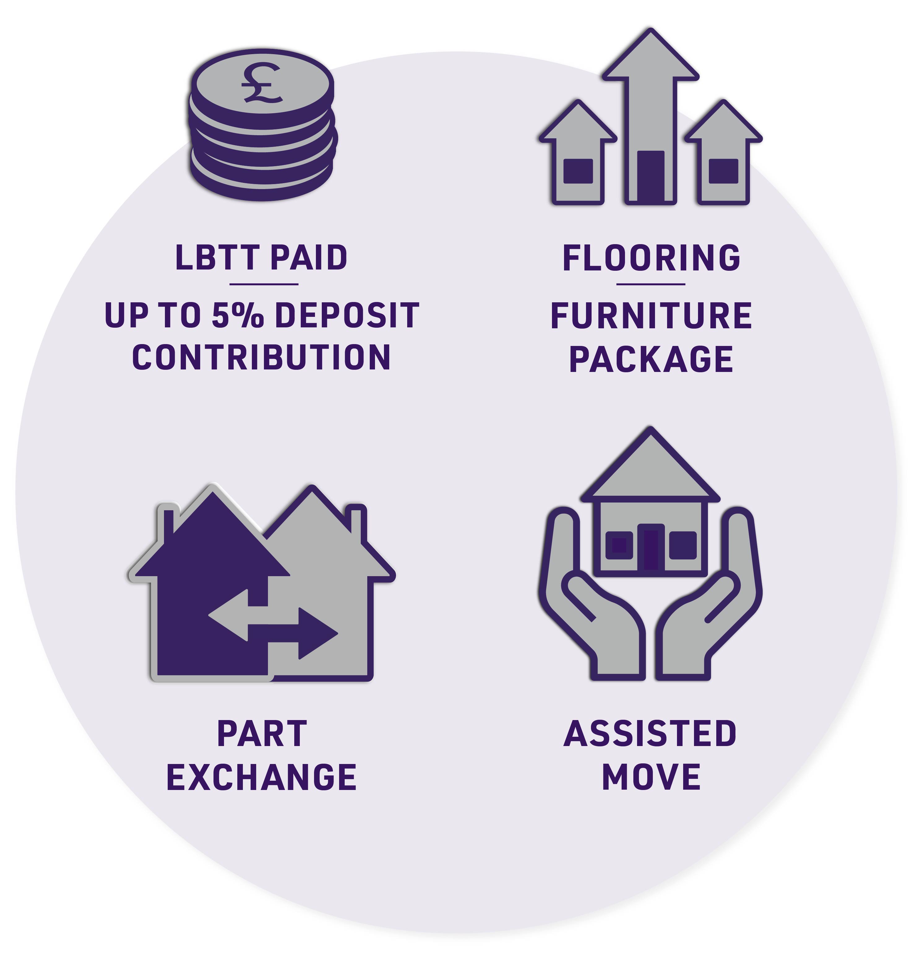 Haddington incentive icons for website